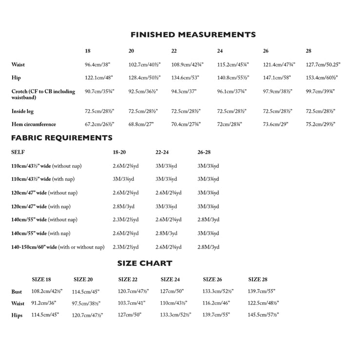 A size chart and measurement table for apparel, showing finished measurements in centimeters and inches for waist, hip, crotch, inside leg, and hem for sizes 18 through 28. It also includes fabric requirements and a size chart section with bust, waist, and hip measurements for each size.