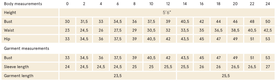 Sizing