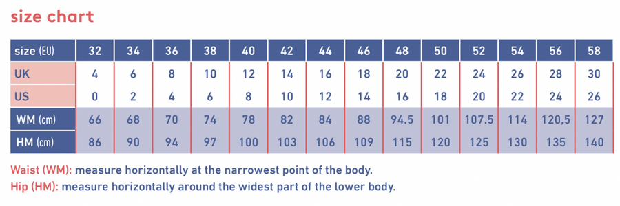 Sizing