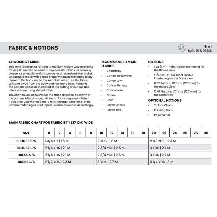 Fabric and notations chart for RIVI blouse and dress patterns on a white background