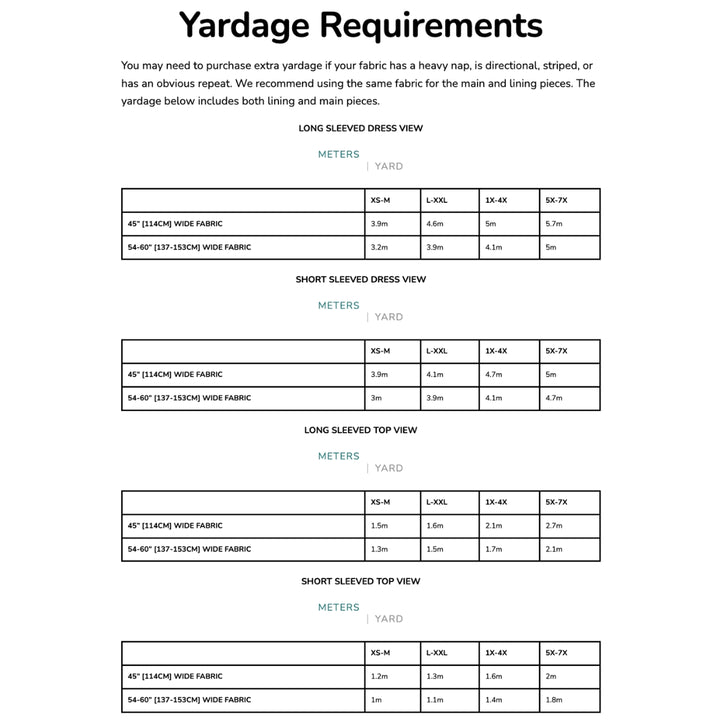 A white informational sheet titled 'Yardage Requirements' with black text and three table sections showing yardage needs for long-sleeve dress view, short-sleeve dress view, long-sleeve top view, and short-sleeve top view in meters and yards.