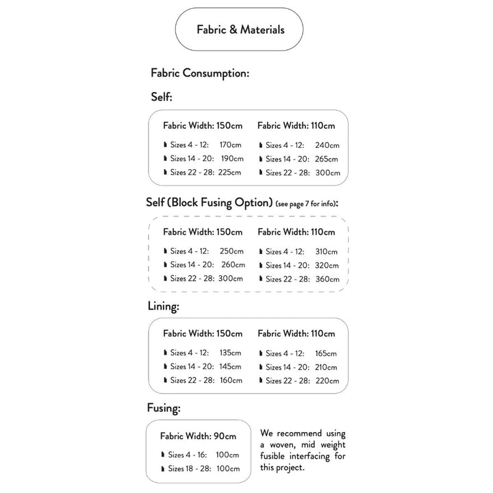 Fabric consumption chart for different fabric widths and sizes on a white background