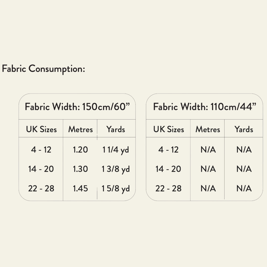 A size and measurement chart titled 'Fabric Consumption:' showing two tables with fabric widths 150cm/60" and 110cm/44", UK sizes, metres, and yards.