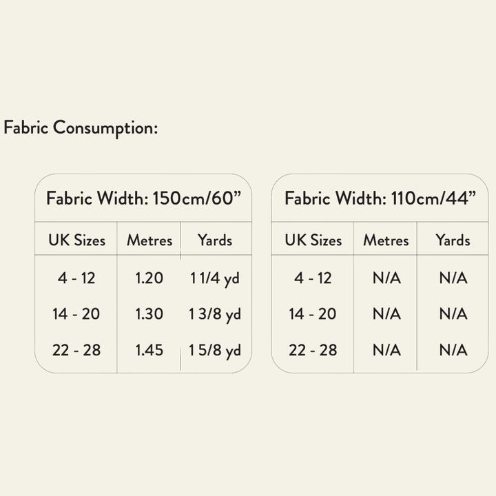 A size and measurement chart titled 'Fabric Consumption:' showing two tables with fabric widths 150cm/60" and 110cm/44", UK sizes, metres, and yards.