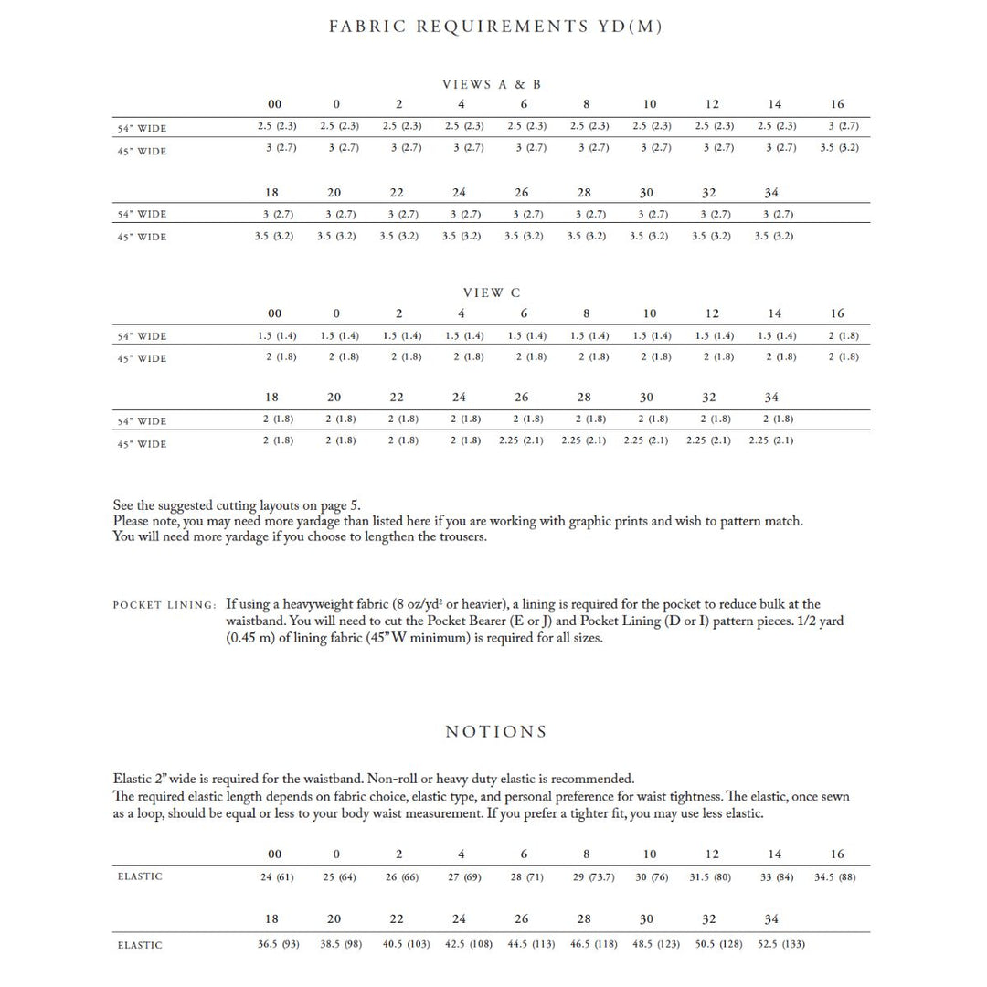 Fabric requirements chart for different widths and views with text on a white background