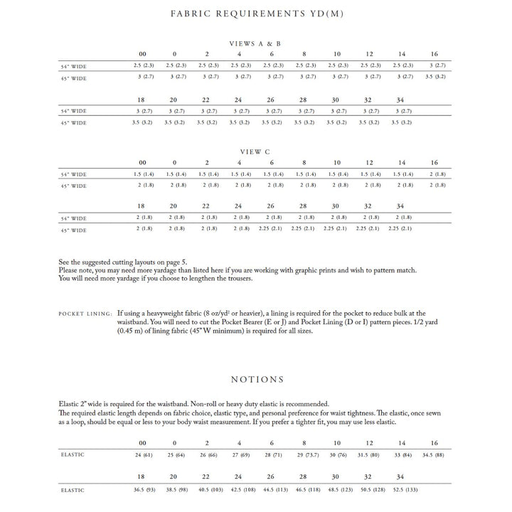 Fabric requirements chart for different widths and views with text on a white background