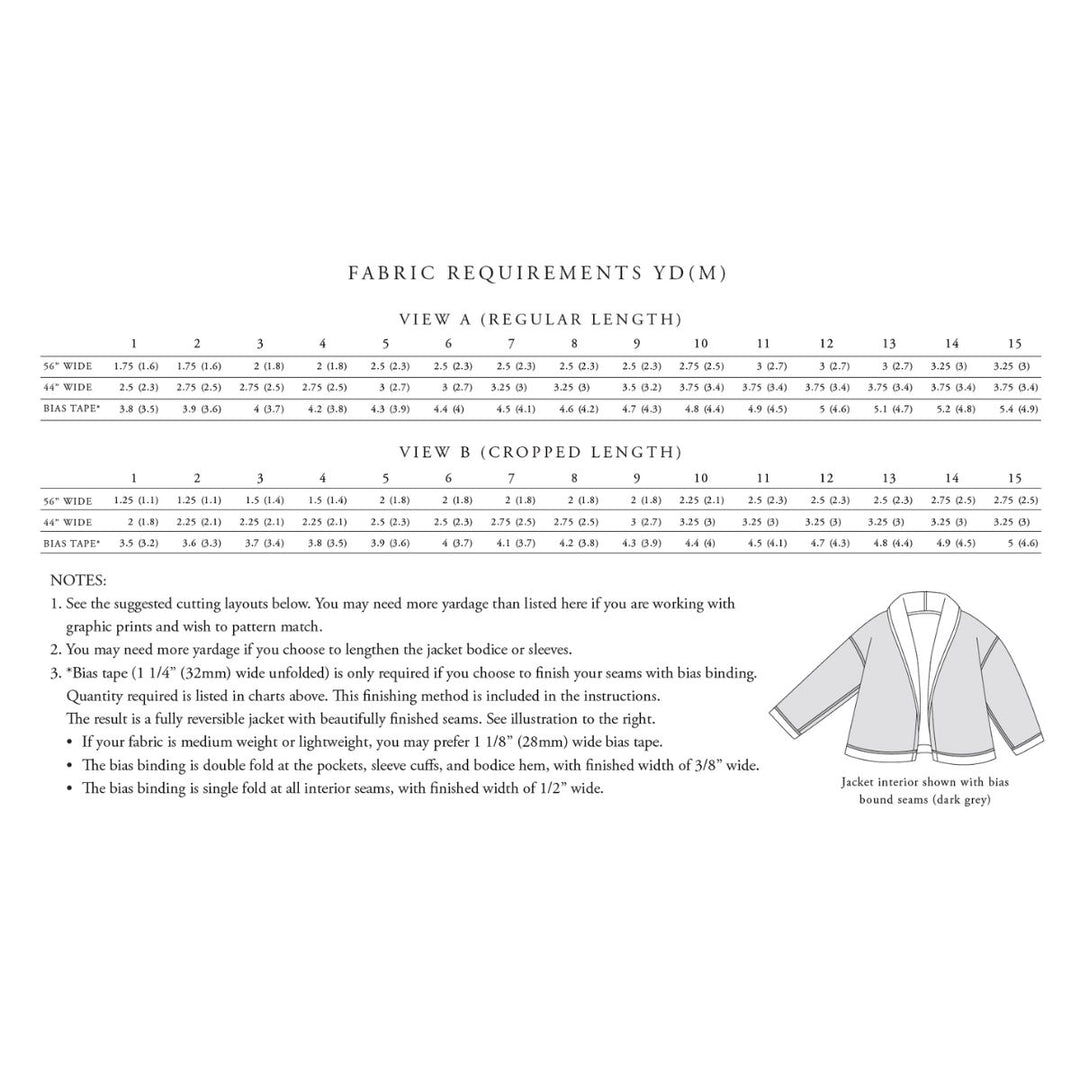 Fabric requirements chart for a jacket with measurements and illustrations.