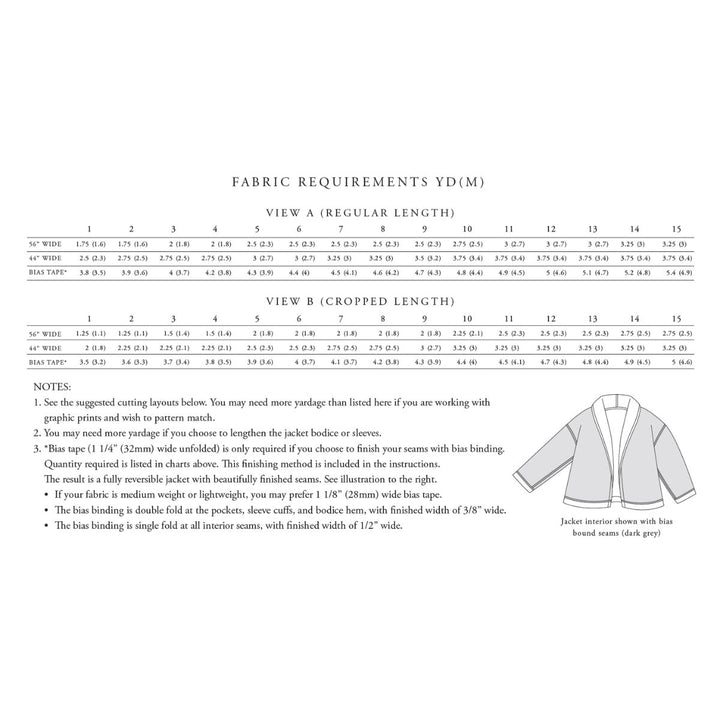 Fabric requirements chart for a jacket with measurements and illustrations.
