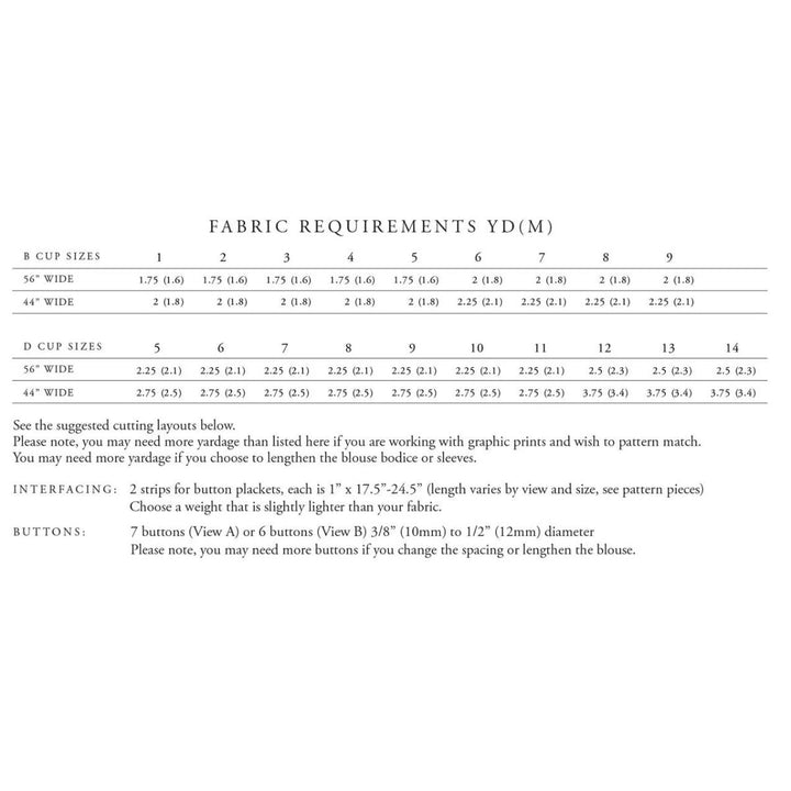 Fabric requirements chart for blouses with cup sizes and widths on a white background