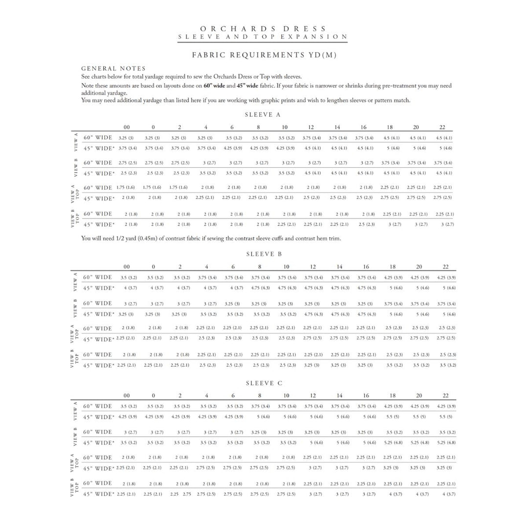 Fabric requirements chart for sleeve and top expansion of an orchards dress.