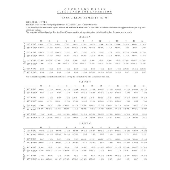 Fabric requirements chart for sleeve and top expansion of an orchards dress.