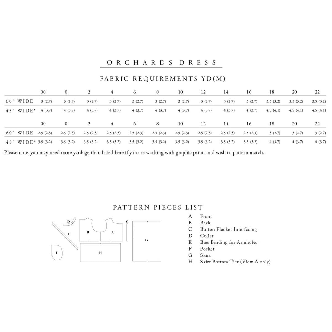 Fabric requirements chart for 'Orchards Dress' with pattern pieces list on a white background.