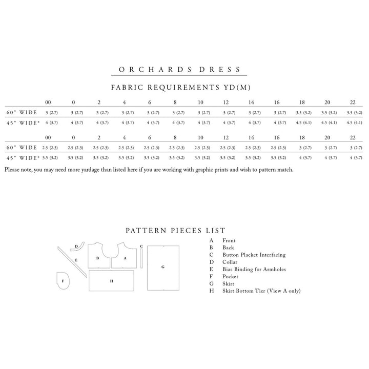 Fabric requirements chart for 'Orchards Dress' with pattern pieces list on a white background.